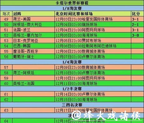 全面解析世界杯比分统计与分析