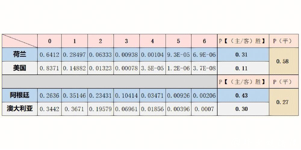 深入解析世界杯比赛数据分析技巧与应用 深入解析世界杯比赛数据分析技巧与应用