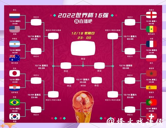 2026世界杯比分平台实时数据与预测分析