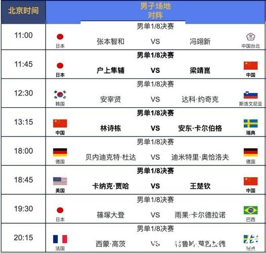 世界杯比赛日程预测及热门赛程分析