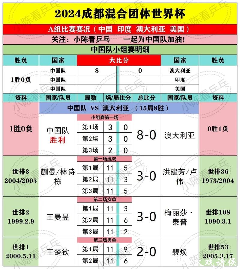 深入解析:如何利用数据预测世界杯赛果 深入解析:如何利用数据预测世界杯赛果